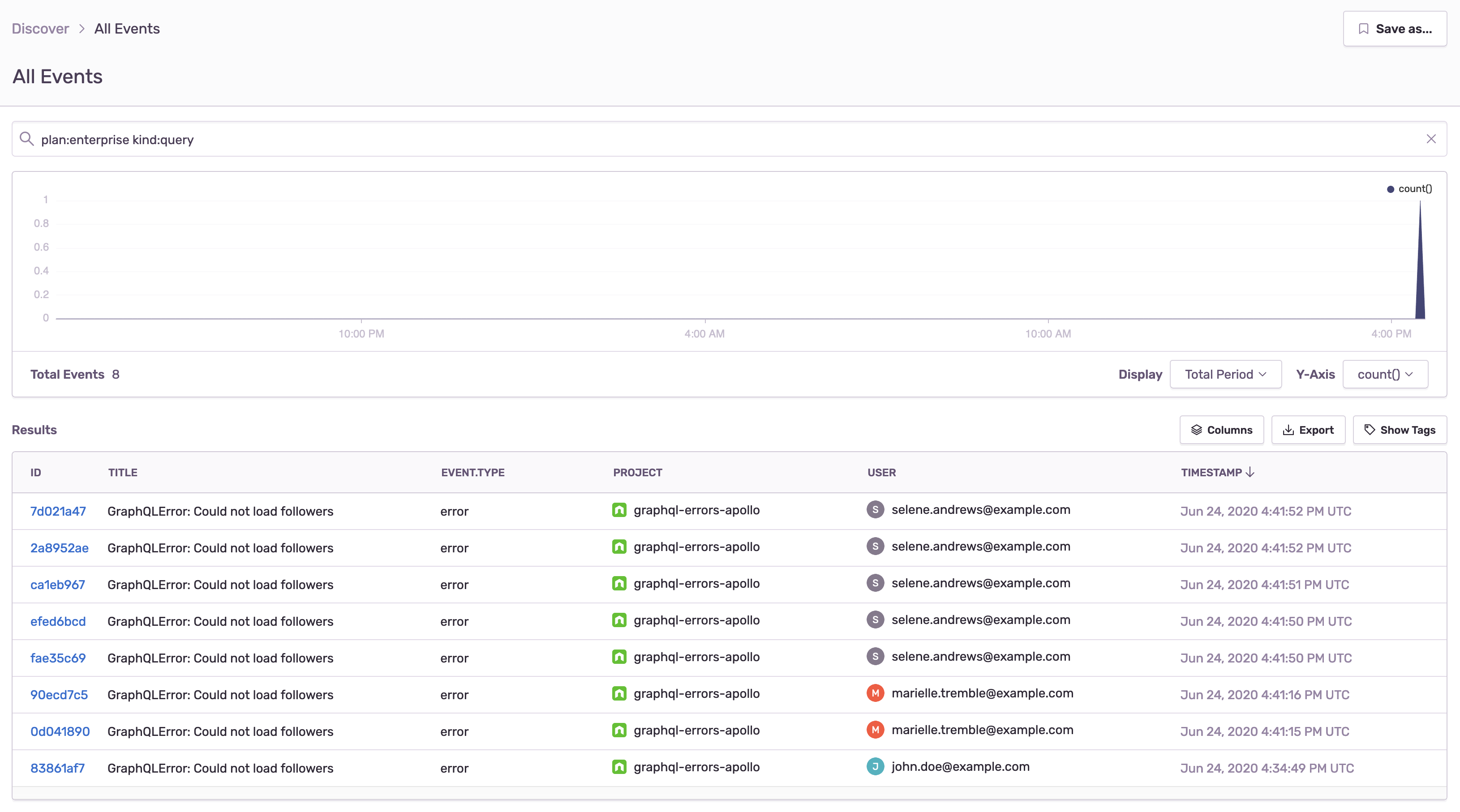 Sentry Discover report